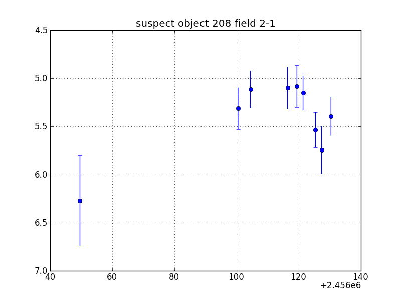 no plot available, curve is too noisy